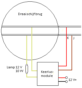 Draaischijf03.gif