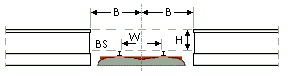 Perronhoogte01.gif