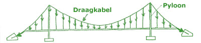 Principe-hangbrug.jpg