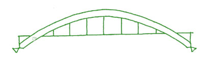 Zuivere-volwandige-boogbrug.jpg