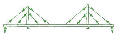 Principe-dubbele-tuibrug.jpg
