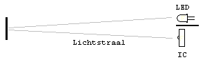 Lichtsluis opstelling-02.gif
