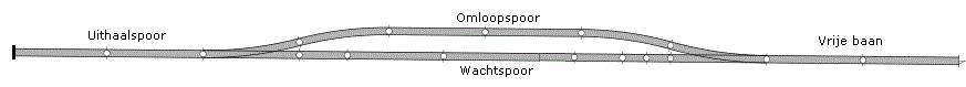 Zeer Groot