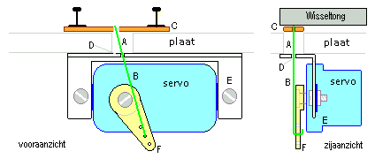 Servo-montage-03.gif