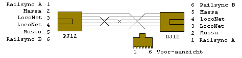 LocoNet-kabel01.gif