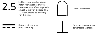 Meter-symbolen-01.png