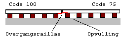 Rail overgang-02.gif