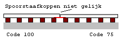 Rail overgang-01.gif