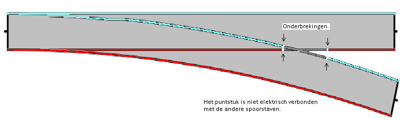 Ongepolariseerd Puntstuk-01.png