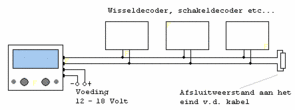 CAN-centrale-schema-02.GIF