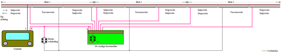 Meldsecties01.png
