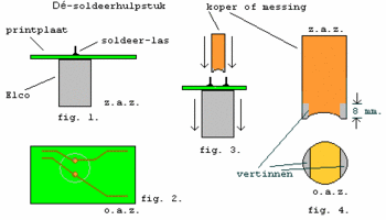 Los-solderen.gif
