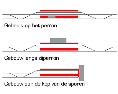 Lokaties-stationsgebouw.jpg