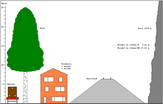 Schaalverhouding-01.png