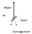 Draaispoelmeter-01a.gif