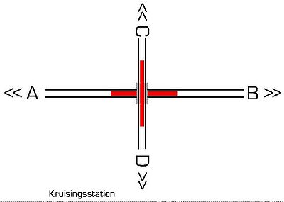 Kruisingsstation.jpg