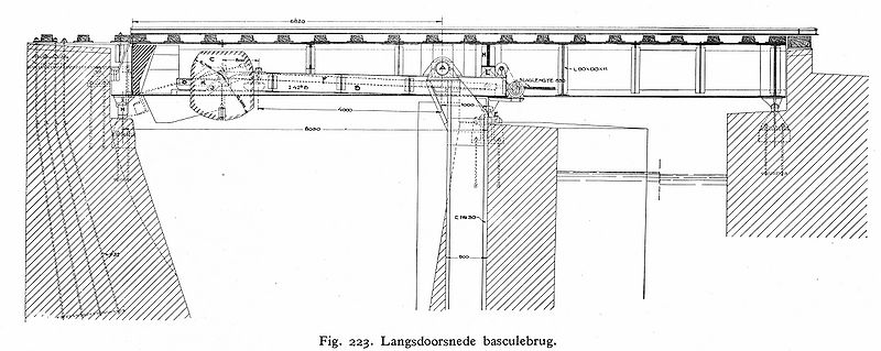Basculebrug Rijn-Schiekanaal.jpg