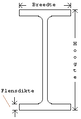 IPE-profiel.png
