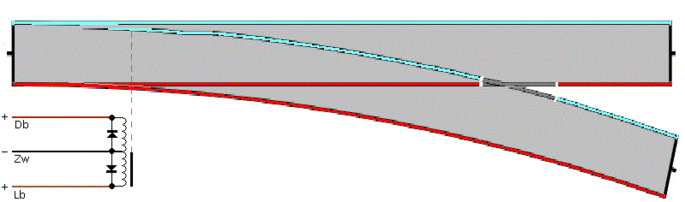 Wissel-spoelen-gelijkspanning-01.gif