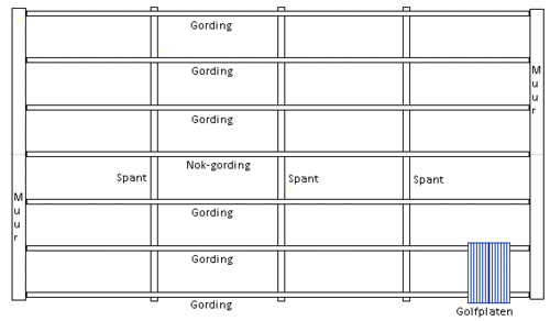 Gordingen-en-spanten01.gif