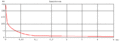 Laad curve.gif