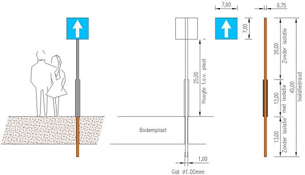 Rk verkeersborden schema v2.jpg