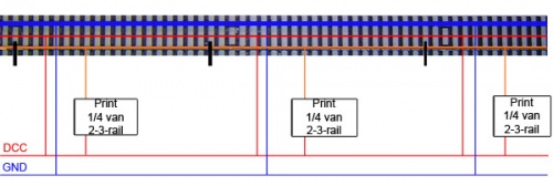 Tweedrierail principe.jpg