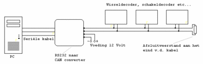 CAN-232-schema-01.gif