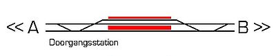 Doorgangsstation.jpg